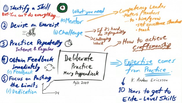 What Is Deliberate Practice